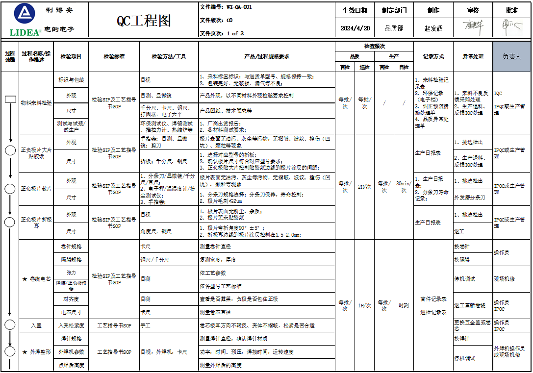 QC工程圖1.png QC工程圖1.png